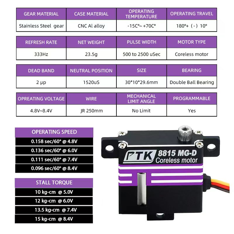 PTK 8815 MG-D Digital Programm – обзор и цена Rc Hobby Wing